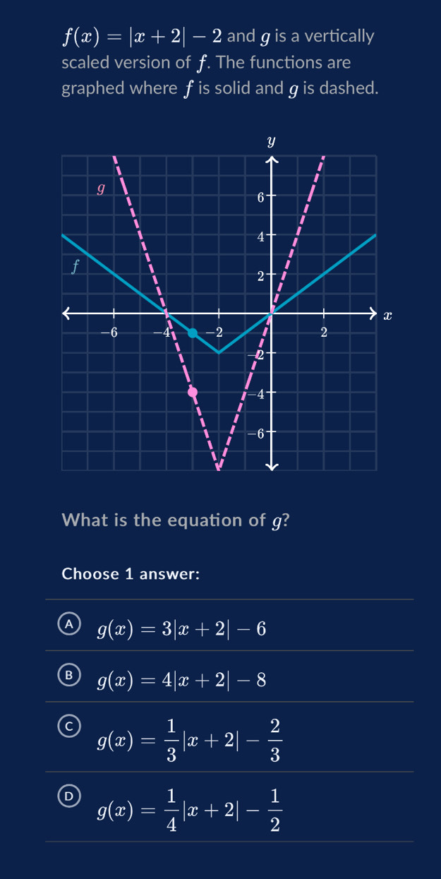 f(x)=|x+2|-2 and g is a vertically
scaled version of f. The functions are
graphed where fis solid and g is dashed.
What is the equation of g?
Choose 1 answer:
A g(x)=3|x+2|-6
B g(x)=4|x+2|-8
C g(x)= 1/3 |x+2|- 2/3 
D g(x)= 1/4 |x+2|- 1/2 