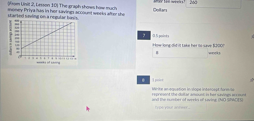 after ten weeks? 260
(From Unit 2, Lesson 10) The graph shows how much Dollars
money Priya has in her savings account weeks after she
started saving on a regul
0.5 points
7
How long did it take her to save $200?
8
weeks
8 1 point
Write an equation in slope intercept form to
represent the dollar amount in her savings account
and the number of weeks of saving. (NO SPACES)
type your answer...