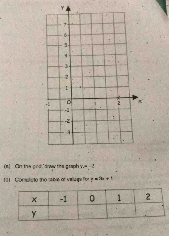 y
(a) On the grid, draw the graph y.=-2
(b) Complete the table of valuệs for y=3x+1