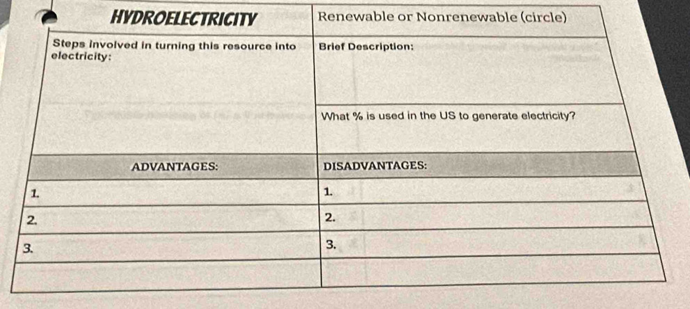 Renewable or No