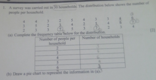 A survey was carried out in overline 30 households. The distribution below shows the number of 
people per household. 
[2] 
(a) Compleor 
(b) Draw a pie chart to represent the informa