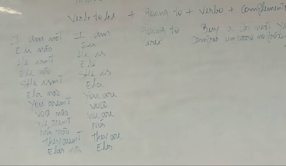 Vnl-to 1o1 + jong to+ Vinlo+ Campliman? 
I am mol I am goning to Buy x càn muā yí 
Eu inL Connroh wim canro no hǒz 
C M māo LL MS 
I'e isn't 
Elúnóo 
SHlx AismT s+1x is 
Ela 
cla máo You au 
You aremit 
voct 
vOQ máo whau 
I ann't 
Nos 
NOs mào_ 
ther au 
Elan māo Eln