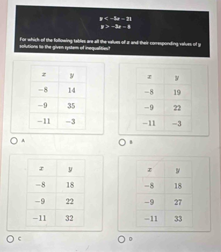 Solved: y y>-3x-8 For which of the following tables are all the values ...