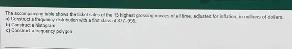 The accompanying table shows the ticket sales of the 15 highest grossing movies of all time, adjusted for inflation, in millions of dollars. 
a) Construct a frequency distribution with a first class of 877-996. 
b) Construct a histogram. 
c) Construct a frequency polygon.