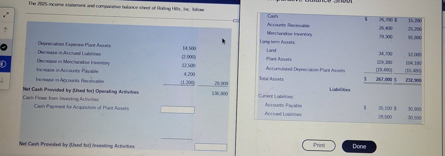 The 2025 income statement and comparative balance sheet of Rolling Hills, Inc. follow. 
an 
Depreciation Expense-Plant Assets
14,500
Decrease in Accrued Liabilities (2,000)
12,500
Decrease in Merchandise Inventory 
Increase in Accounts Payable
4, 200
Increase in Accounts Receivable 28,000
(1,200) 
Net Cash Provided by (Used for) Operating Activities 136,800
Cash Flows from Investing Activities: 
Cash Payment for Acquisition of Plant Assets 
Net Cash Provided by (Used for) Investing Activities Print Done