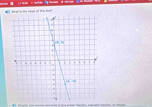 okmarks Gmall YouTube Translate N nitro type () Mr. Whybrew - 7th 0..
What is the slope of this line?
1) Simplify your answer and write it as a proper fraction, improper fraction, or integer.
_