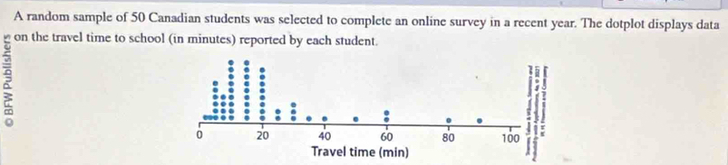 A random sample of 50 Canadian students was selected to complete an online survey in a recent year. The dotplot displays data