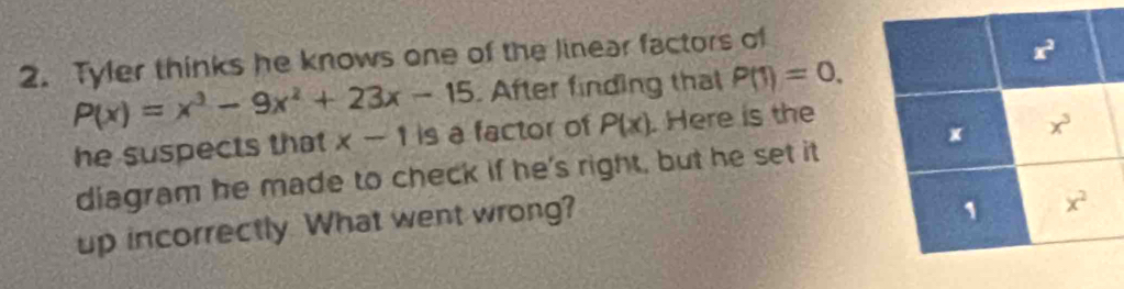 Tyler thinks he knows one of the linear factors of
P(x)=x^3-9x^2+23x-15. After finding that P(1)=0.
he suspects that x-1 is a factor of P(x). Here is the
diagram he made to check if he's right, but he set it
up incorrectly. What went wrong?