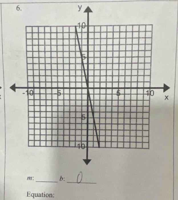 y
_ 
Equation: