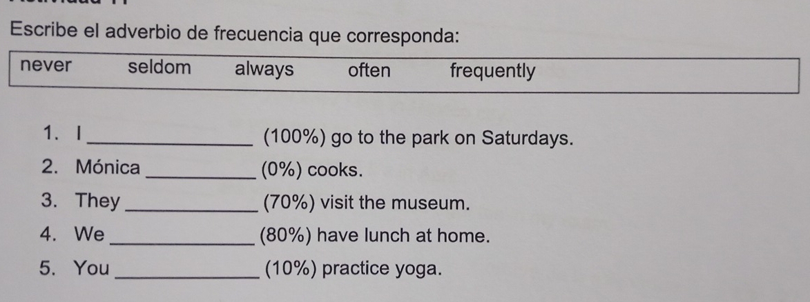 Escribe el adverbio de frecuencia que corresponda:
never seldom always often frequently
1.I _(100%) go to the park on Saturdays.
2. Mónica _(0%) cooks.
3. They _(70%) visit the museum.
4. We _(80%) have lunch at home.
5. You _(10%) practice yoga.