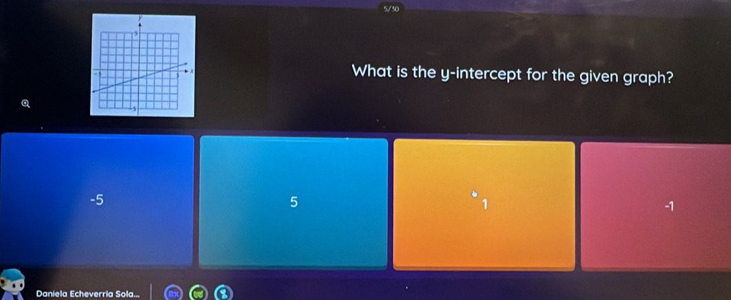 5/30
What is the y-intercept for the given graph?
-5
5
1
-1
Daniela Echeverria Sola...