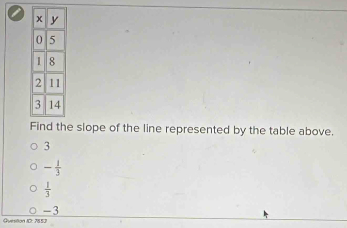 Find the slope of the line represented by the table above.
3
- 1/3 
 1/3 
-3
Question ID: 7653