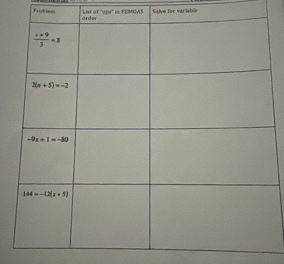 Prublem List of "ops" in PEMDAS Solve for variable