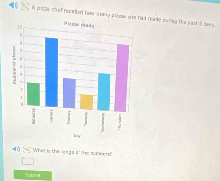 A pizza chef recalled how many pizzas shehad made during the past 6 days. 
D) What is the range of the numbers? 
Submit