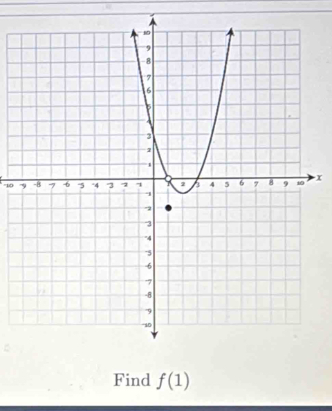 -10 x
Find f(1)