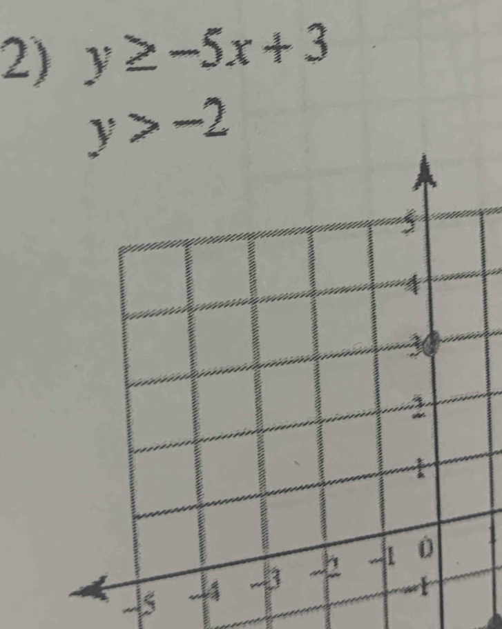 y≥ -5x+3
y>-2
-5