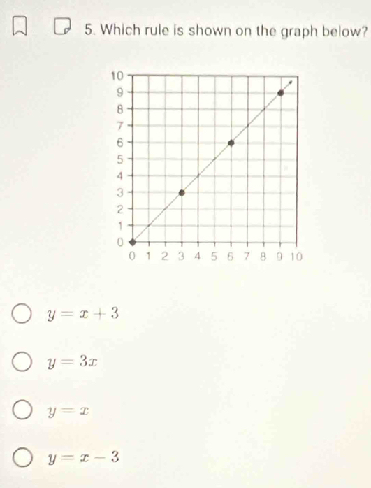 Which rule is shown on the graph below?
y=x+3
y=3x
y=x
y=x-3