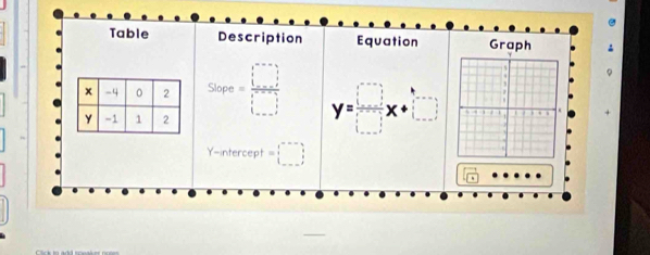 Table Description Equation Graph 
5 lope= □ /□   y=□ x+□
Y-intercept =□