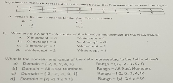 A linear function is represented in the 
1) What is the rate of change for the given linear function?
a. 1
c.  1/2 
b. - 1/2  d.  2
2) What are the X and Y intercepts of the function represented by the table above?
a. x K-Intercept =-2 Y-Intercept =4
b. X -Intercept =4 Y-Intercept =-2
C. X- Intercept =1 Y-Intercept =2
d . X- Intercept =2 Y-Intercept =1
What is the domain and range of the data represented in the table above?
a) Domain = -2,0,2,4,6 Range = -3,-2,-1,0,1
b) Domain =All Real Numbers Range = All Real Numbers
c) Domain = -3,-2,-1,0,1 Range = -2,0,2,4,6
d) Domain = x|-3≤ x≤ 1 Range = x|-2≤ x≤ 6