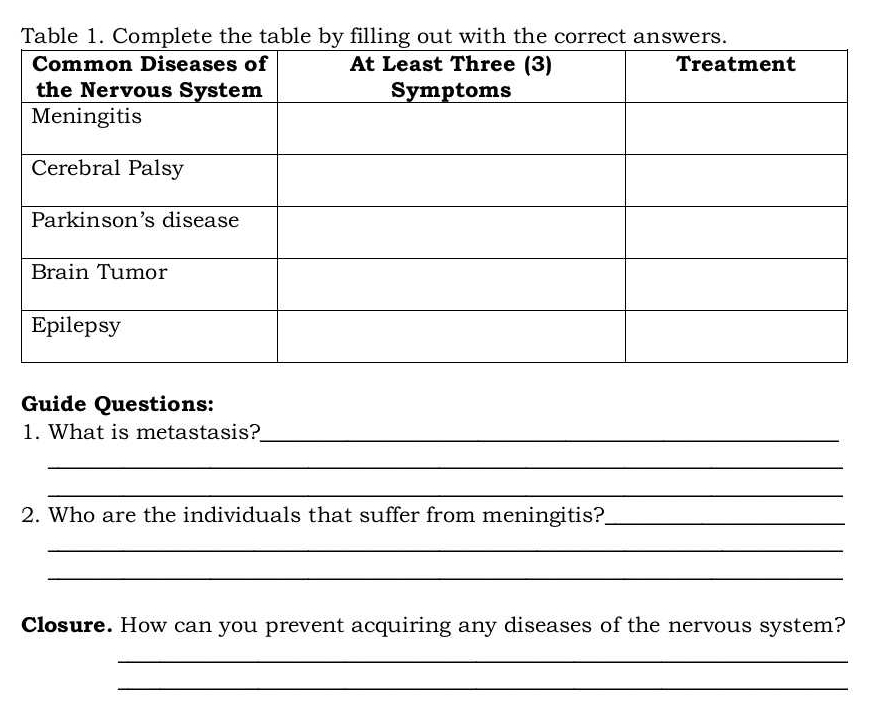 Table 1. Complete he table by filling out with the correct answers. 
Guide Questions: 
1. What is metastasis?_ 
_ 
_ 
2. Who are the individuals that suffer from meningitis?_ 
_ 
_ 
Closure. How can you prevent acquiring any diseases of the nervous system? 
_ 
_