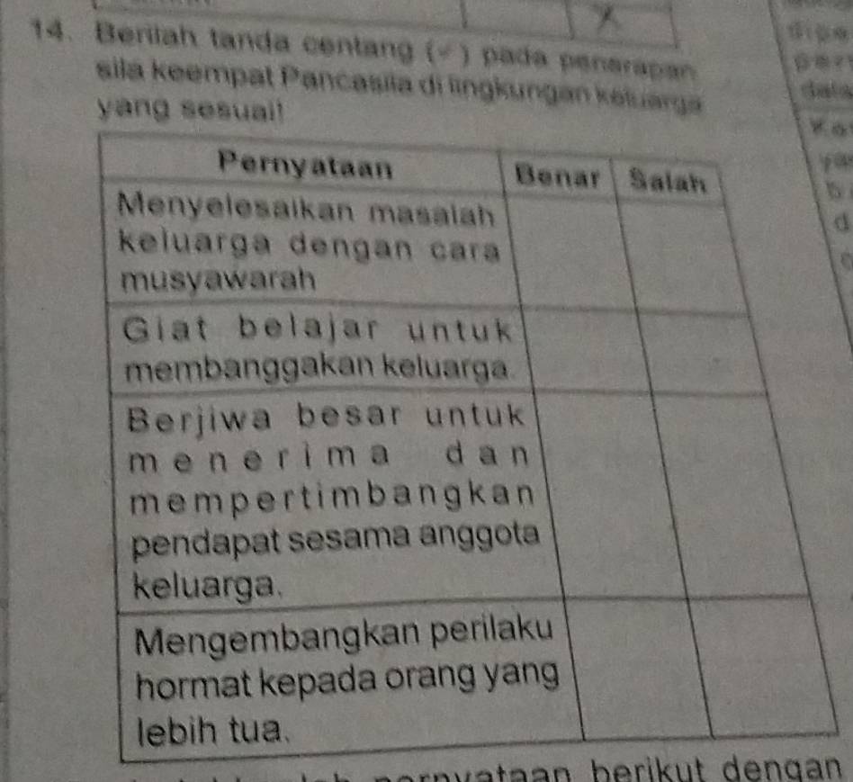 dipe 
14. Berilah tanda centang (- ) pada penerap 
sila keempat Pancasila di lingkungan keluarga 
data
y a 
b 
d 
C 
wataan berikut dengan .