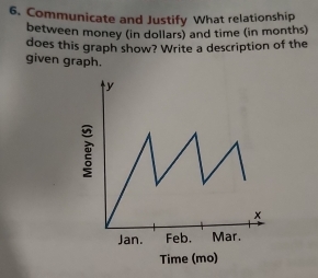 Communicate and Justify What relationship 
between money (in dollars) and time (in months) 
does this graph show? Write a description of the 
given graph. 
Time (mo)