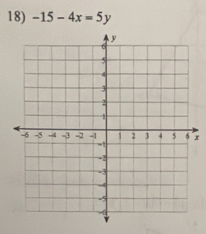 -15-4x=5y
x