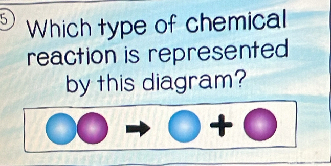 Which type of chemical 
reaction is represented 
by this diagram?
00to 0+0