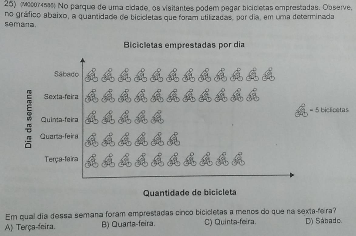 (м00074586) No parque de uma cidade, os visitantes podem pegar bicicletas emprestadas. Observe,
no gráfico abaixo, a quantidade de bicicletas que foram utilizadas, por dia, em uma determinada
semana.
biclicetas
Em qual dia dessa semana foram emprestadas cinco bicicletas a menos do que na sexta-feira?
A) Terça-feira. B) Quarta-feira. C) Quinta-feira. D) Sábado.