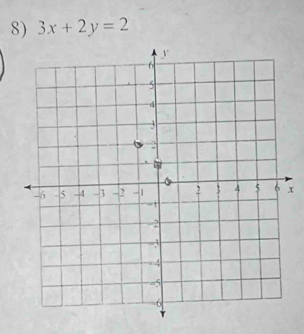 3x+2y=2
x