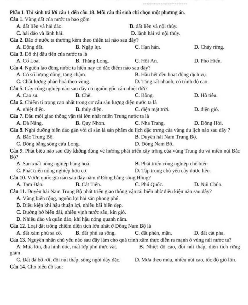 Phần I. Thí sinh trả lời câu 1 đến câu 18. Mỗi câu thí sinh chỉ chọn một phương án.
Câu 1. Vùng đất của nước ta bao gồm
A. đất liền và hải đảo. B. đất liền và nội thủy.
C. hải đảo và lãnh hải. D. lãnh hải và nội thủy.
Câu 2. Bão ở nước ta thường kèm theo thiên tai nào sau đây?
A. Động đất. B. Ngập lụt. C. Hạn hán. D. Cháy rừng.
Câu 3. Đô thị đầu tiên của nước ta là
A. Cổ Loa. B. Thăng Long. C. Hội An. D. Phố Hiển.
Câu 4. Nguồn lao động nước ta hiện nay có đặc điểm nào sau đây?
A. Có số lượng đông, tăng chậm, B. Hầu hết đều hoạt động dịch vụ.
C. Chất lượng phân hoá theo vùng. D. Tăng rất nhanh, có trình độ cao.
Câu 5. Cây công nghiệp nào sau đây có nguồn gốc cận nhiệt đới?
A. Cao su. B. Chè. C. Bông. D. Hồ tiêu.
Câu 6. Chiếm ti trọng cao nhất trong cơ cấu sản lượng điện nước ta là
A. nhiệt điện. B. thủy điện. C. điện mặt trời. D. đdiện gió.
Câu 7. Đầu mối giao thông vận tải lớn nhất miền Trung nước ta là
A. Đà Nẵng. B. Quy Nhơn. C. Nha Trang. D. Đồng Hới.
Câu 8. Nghi dưỡng biển đảo gắn với di sản là sản phẩm du lịch đặc trưng của vùng du lịch nào sau đây ?
A. Bâc Trung Bộ. B. Duyên hải Nam Trung Bộ.
C. Đồng bằng sông cửu Long. D. Đông Nam Bộ.
Câu 9. Phát biểu nào sau đây không đúng về hướng phát triển cây trồng của vùng Trung du và miền núi Bắc
Bộ?
A. Sản xuất nông nghiệp hàng hoá. B. Phát triển công nghiệp chế biến
C. Phát triển nông nghiệp hữu cơ. D. Tập trung chủ yếu cây dược liệu.
Câu 10. Vườn quốc gia nào sau đây nằm ở Đồng bằng sông Hồng?
A. Tam Đảo. B. Cát Tiên. C. Phú Quốc. D. Núi Chúa.
Câu 11. Duyên hải Nam Trung Bộ phát triển giao thông vận tải biển nhờ điều kiện nào sau đây?
A. Vùng biến rộng, nguồn lợi hải sản phong phú.
B. Điều kiện khí hậu thuận lợi, nhiều bãi biến đẹp.
C. Đường bờ biển dài, nhiều vịnh nước sâu, kín gió.
D. Nhiều đảo và quần đảo, khí hậu nóng quanh năm.
Câu 12. Loại đất trồng chiếm diện tích lớn nhất ở Đông Nam Bộ là
A. đất xám phù sa cố. B. đất phù sa sông. C. đất phèn, mặn. D. đất cát pha.
Câu 13. Nguyên nhân chủ yếu nào sau đây làm cho quá trình xâm thực diễn ra mạnh ở vùng núi nước ta?
A. Mưa lớn, địa hình dốc, mất lớp phủ thực vật. B. Nhiệt độ cao, đồi núi thấp, diện tích rừng
giảm.
C. Đất đá bở rời, đồi núi thấp, sông ngòi dày đặc. D. Mưa theo mùa, nhiều núi cao, tốc độ gió lớn.
Câu 14. Cho biểu đồ sau: