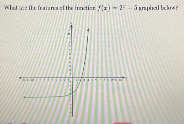 What are the features of the function f(x)=2^x-5 graphed below?