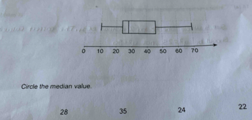 Circle the median value.
22
28
35
24