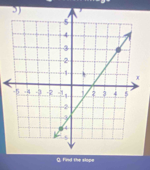 Find the slope