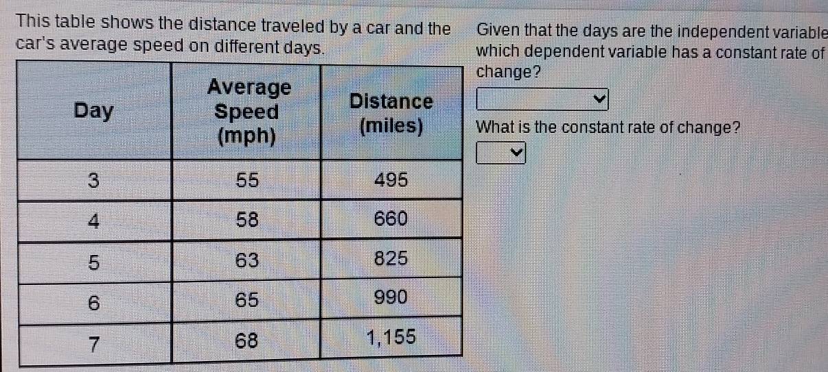 This table shows the distance traveled by a car and the Given that the days are the independent variable 
car's average speed on different day dependent variable has a constant rate of 
ge? 
is the constant rate of change?