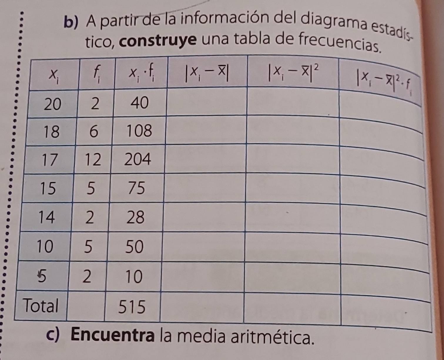 A partir de la información del diagrama estadís
tico, construye una tabla de frecuen
ritmética.