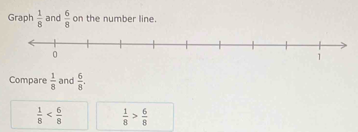 Graph  1/8  and  6/8  on the number line. 
Compare  1/8  and  6/8 .
 1/8 
 1/8 > 6/8 