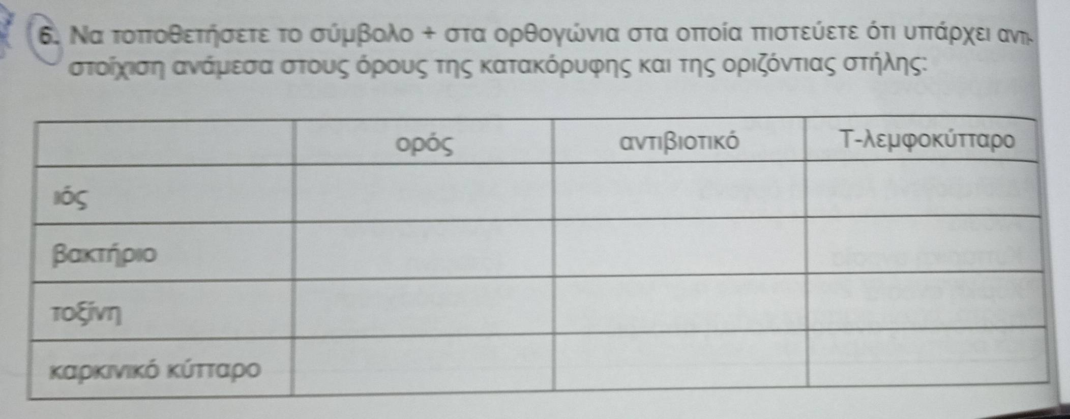 Να τοπτοθετήσετε το σύμβολο + στα ορθογώνια στα οπτοία πτιστεύετε ότι υπτάρχει ανι
στοίχιση ανάμεσα στους όρους της κατακόρυφης και της οριζόντιας στηήλης: