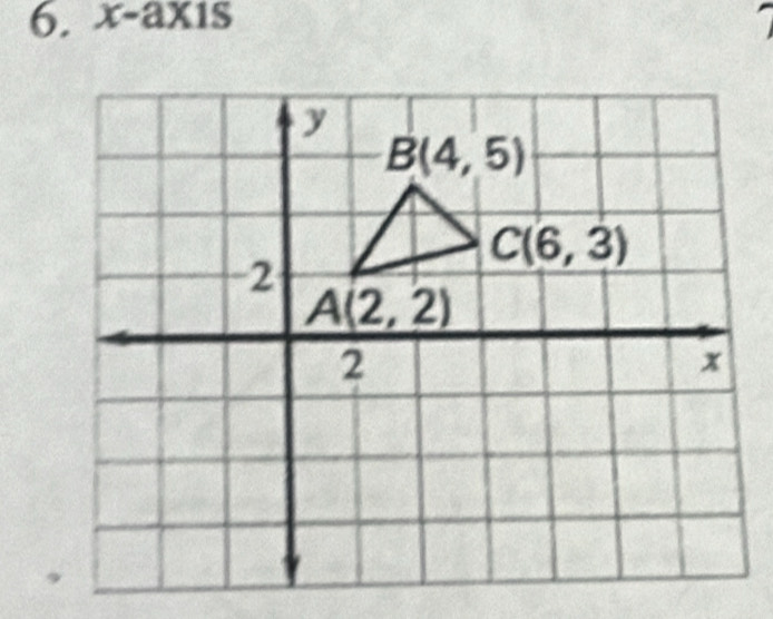 x-ax1s