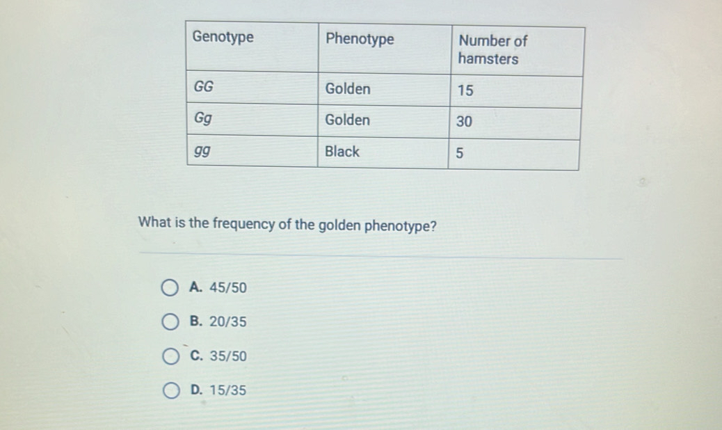 What is the frequency of the golden phenotype?
A. 45/50
B. 20/35
C. 35/50
D. 15/35