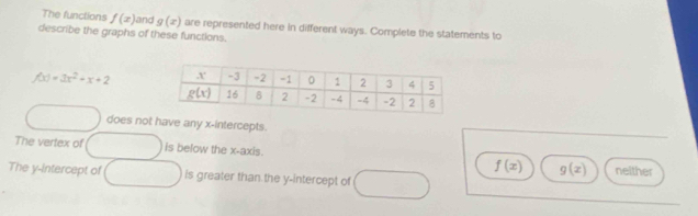 The functions f(x) and g(x) are represented here in different ways. Complete the statements to
describe the graphs of these functions.
f(x)=3x^2+x+2
does not have any x-intercepts.
The vertex of is below the x-axis. neither
f(x) g(x)
The y-intercept of is greater than the y-intercept of