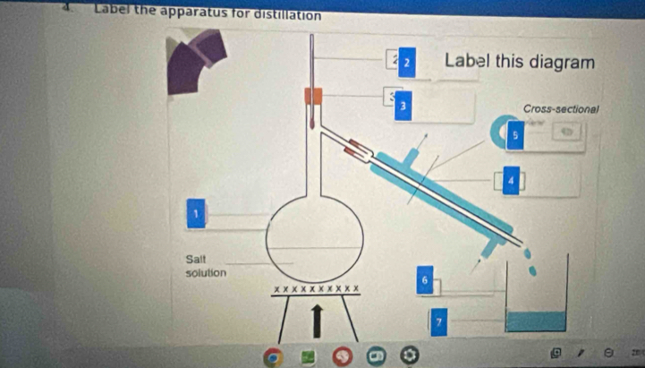 Label the apparatus for distillation