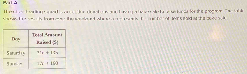 The cheerleading squad is accepting donations and having a bake sale to raise funds for the program. The table
shows the results from over the weekend where n represents the number of items sold at the bake sale.