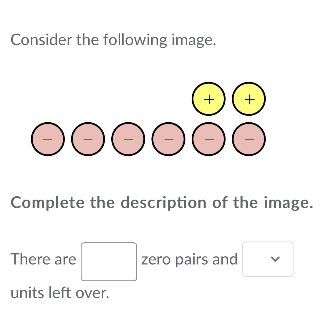 Consider the following image. 
+ 
Complete the description of the image. 
There are zero pairs and 
units left over.