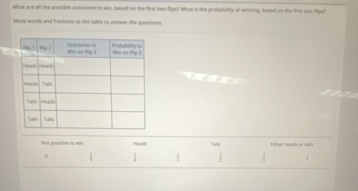 What are all the possible outcomes to win, based on the first two flips? What is the probability of winning, based on the first two flips?
Move words and fractions to the table to answer the questions.
Not possible to win Heads Tails Either heads or tails
0  1/8   1/4   1/3   1/2   2/3  1