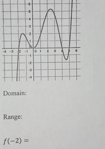 -6
- 
Domain: 
Range:
f(-2)=