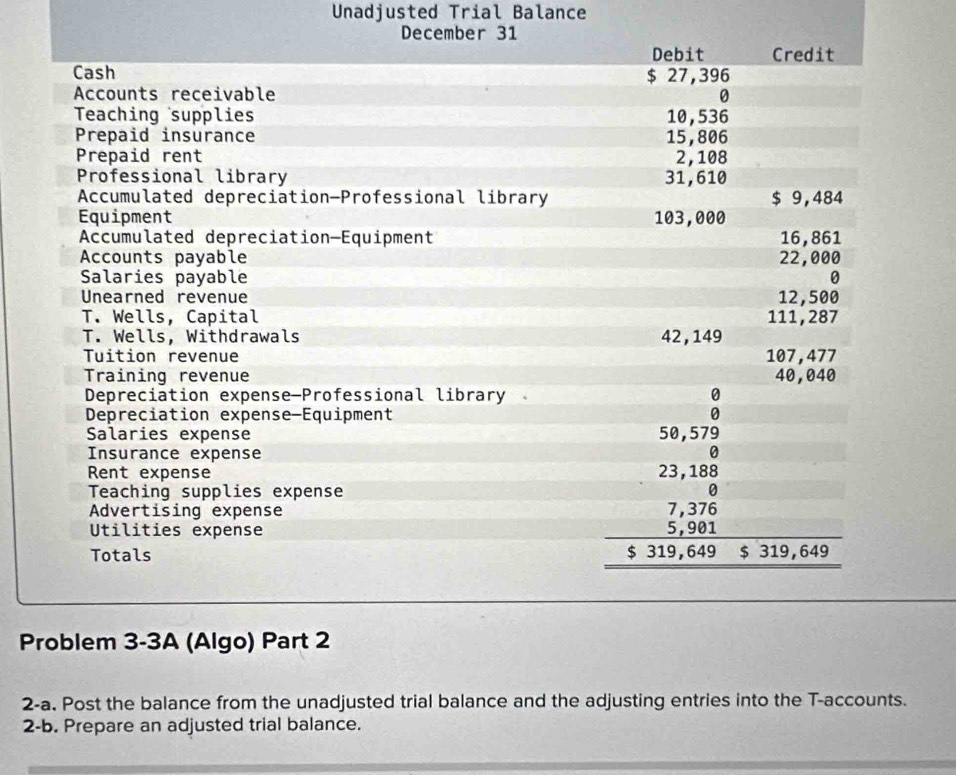 Unadjusted Trial Balance 
December 31 
Debit Credit 
Cash $ 27,396
Accounts receivable 0 
Teaching supplies 10,536
Prepaid insurance 15,806
Prepaid rent 2, 108
Professional library 31,610
Accumulated depreciation—Professional library $ 9,484
Equipment 103,000
Accumulated depreciation—Equipment 
Accounts payable 22,000 16,861
Salaries payable 0 
Unearned revenue 12,500
T. Wells, Capital 111, 287
T. Wells, Withdrawals 42,149
Tuition revenue 107,477
Training revenue 40,040
Depreciation expense-Professional library 
Depreciation expense-Equipment 

Salaries expense 50,579
Insurance expense 0 
Rent expense 23,188
Teaching supplies expense 0
Advertising expense 7,376
Utilities expense 5,901
Totals $ 319,649 $ 319,649
Problem 3-3A (Algo) Part 2 
2-a. Post the balance from the unadjusted trial balance and the adjusting entries into the T-accounts. 
2-b. Prepare an adjusted trial balance.