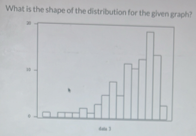 What is the shape of the distribution for the given graph?