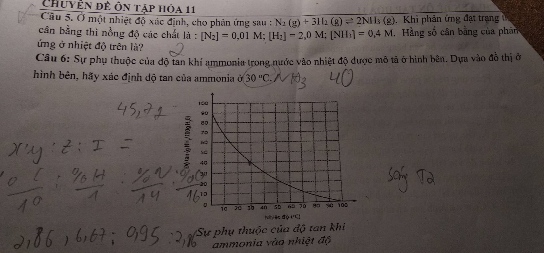 Chuyển đẻ Ôn tập hóa 11 
Câu 5. Ở một nhiệt độ xác định, cho phản ứng sau : N_2(g)+3H_2(g)leftharpoons 2NH_3(g). Khi phản ứng đạt trạng tĩ 
cân bằng thì nồng độ các chất là : [N_2]=0,01M; [H_2]=2,0M; [NH_3]=0,4M. Hằng số cân bằng của phản 
ứng ở nhiệt độ trên là? 
Câu 6: Sự phụ thuộc của độ tan khí ammonia trong nước vào nhiệt độ được mô tả ở hình bên. Dựa vào đồ thị ở 
hình bên, hãy xác định độ tan của ammonia ở 30°C
Sự phụ thuộc của độ tan khi 
ammonia vào nhiệt độ