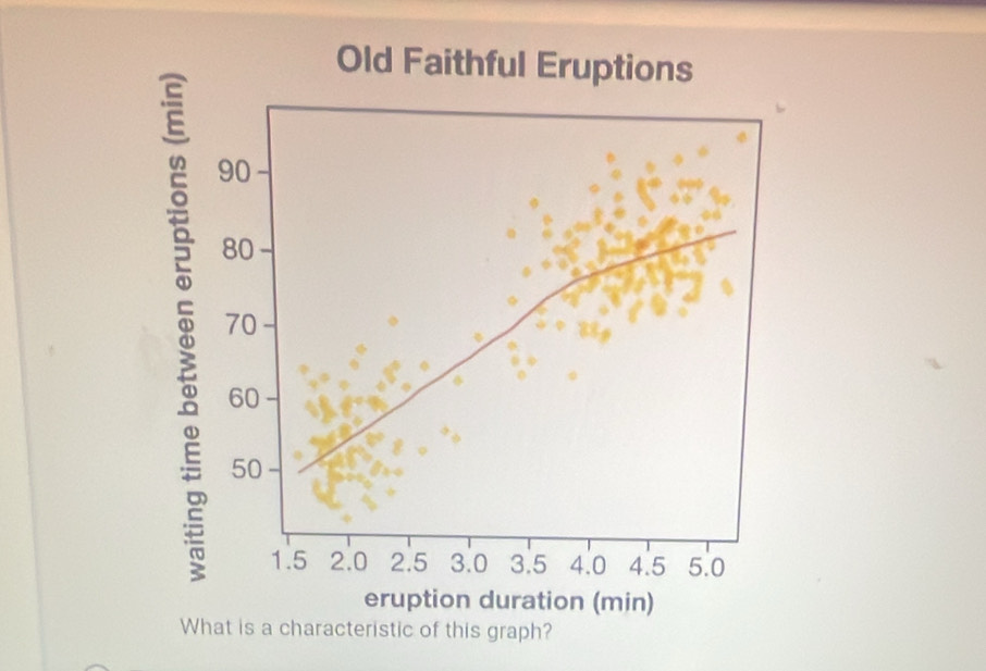 What is a characteristic of this graph?